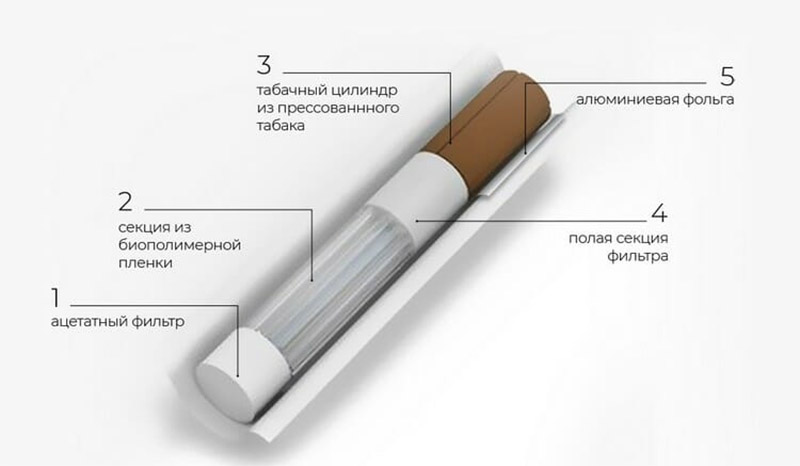 Схема курения айкоса